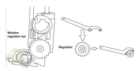 Raamsleutel voor de BMW - Raam (de)montage sleutel - Auto deurglas sleutel - ASTA