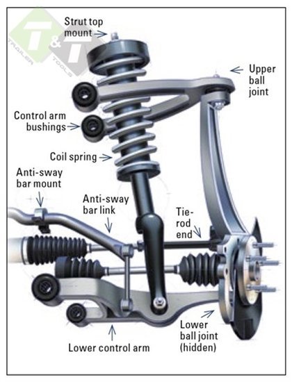 VAG perset, vooras lager persset vag, seat, skoda, audi draagarm lager vervanging drukset, puller, trekset, draagarm bus demont