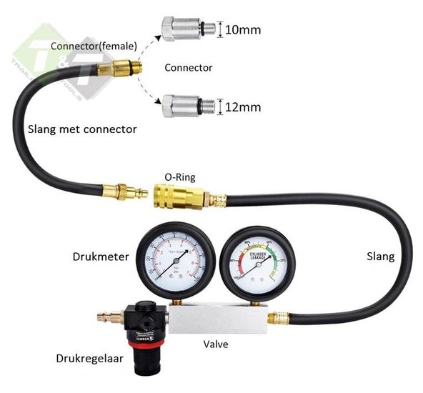 cilinder lekkage tester, cilinder lekkage testers, leak tester