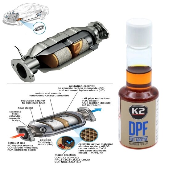 k2 dpf 50ml – regeneratie en bescherming van het dpf - filter zonder demontage - dpf filter schoonmaken - roetverbranden