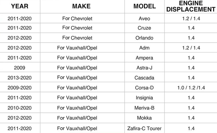 timingset voor turbomotor twin cam opel - vauxhal - chevrolet 1.0, 1.2 en 1.4 benzine motoren - nokkenas vergrendelingset&amp;#x00a