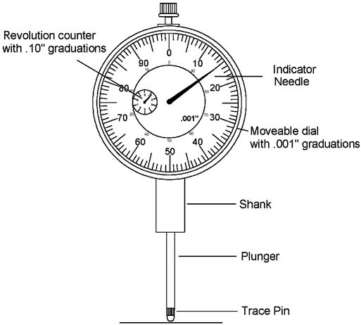 vag&nbsp;- 1.2 - 1.4 - 1.6 motoren afstelset vag tfsi - fsi distirbutieset voor de - nokkenas vergrendeling - distributiekett