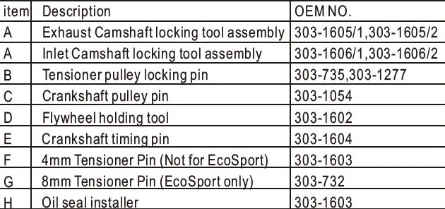 ford 1.0 gtdi ecoboost 3 cilinder vct nokkenas vergrendelingset - vliegwielvergrendeling - spannervergrendeling