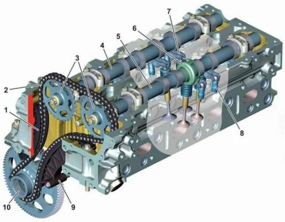 1.8 - 2.1 CDi mercedes m651 diesel krukaspoelie-blokkeergereedschap&nbsp;- afstellen van de nokkenastiming&nbsp;- bj 2009 -