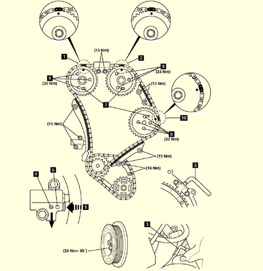 2.0t&nbsp;tdci&nbsp;Eco Blue - euro 6 diesel timing riem gereedschapsset -&nbsp;nokkenas blokkeerset&nbsp;- vliegwiel b