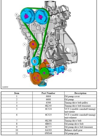 ford 1.0 ecoboost fox - borgpen voor de spanrol van de hulpaandrijfriem - vliegwielborgpen&nbsp;-&nbsp;variabele nokkenastiming - uitli