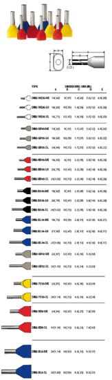 660 delig kabelschoen pen assortiment - draad connectors - adereindhuls - arde eind huls
