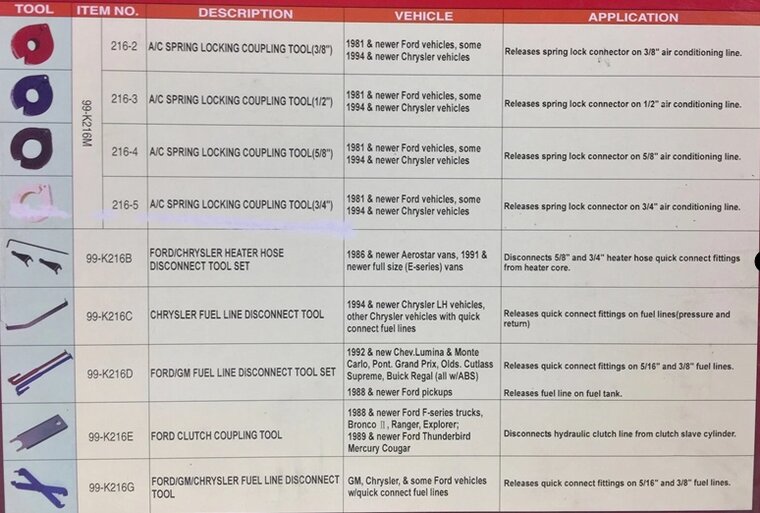 20 dlg leiding connector demontage set&nbsp; -&nbsp;airco en brandstof leiding demontage set -&nbsp;verwarmingleiding loskoppel set