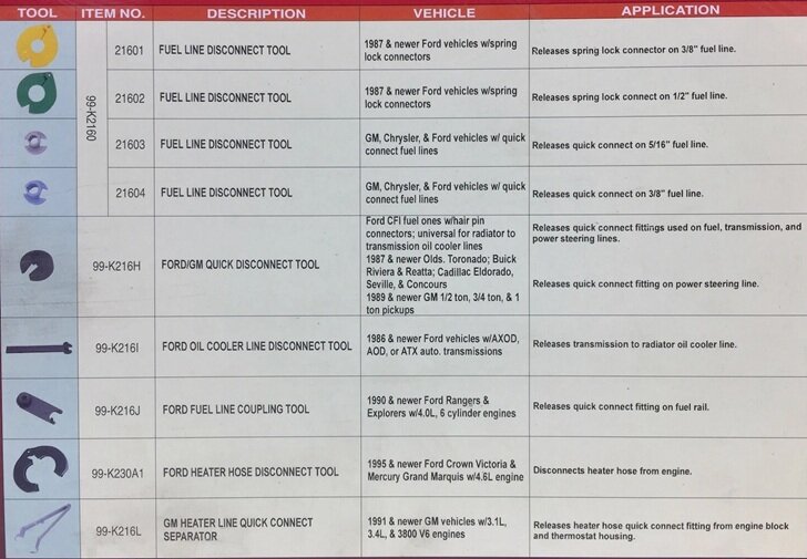 20 dlg leiding connector demontage set&nbsp; -&nbsp;airco en brandstof leiding demontage set -&nbsp;verwarmingleiding loskoppel set
