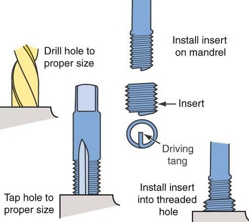 m14x1.25&nbsp;draadreparatie set - helicoil set - schroefdraad reparatieset - helicoils - schroefdraadherstel set