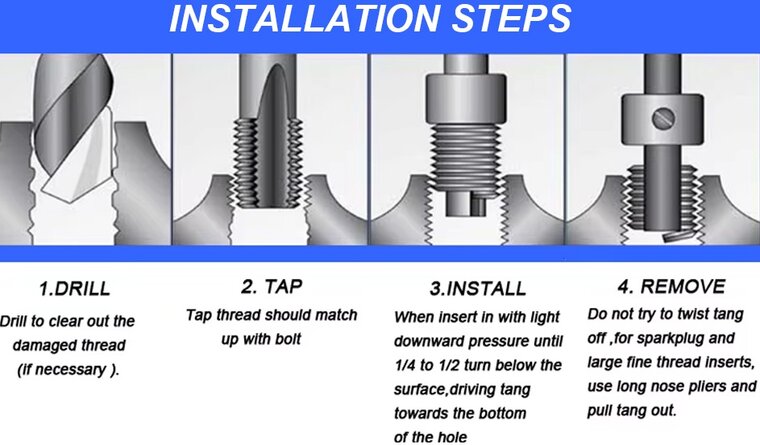 m12x1.25 draadreparatie set -&nbsp; helicoil set - tapset - schroefdraad reparatieset&nbsp;- schroefdraadtap