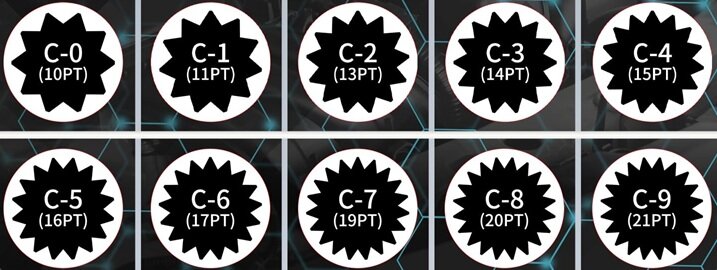 10 delige bmw anti diefstal veeltand met gat velgenslot doppen - wielmoerdoppen - wielbout doppen - velgen slotbout dop