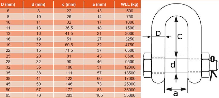 3.25 ton 19 mm zware d sluiting met moerbout en splitpen - veilige kettingsluiting - schakelsluitging wll 3250 kg - treksluitin