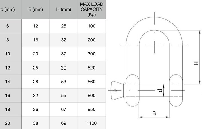 16 mm verzinkte d sluiting met borstbout - kettingsluiting - schakelsluiting - treksluiting - koppelsluiting - hijssluiting