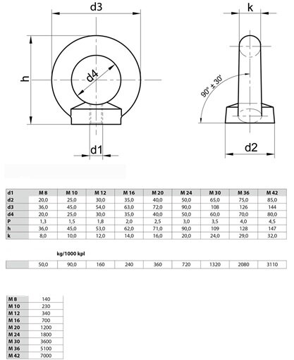 m10 wll last 230 kg oogmoer - schroefoog - ringschroef - trekoog - schroefbare hijsoog - lastoog - bindoog schroefbaar 