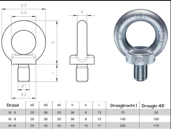m16&nbsp;oogbout wll last 700&nbsp;kg - hijsoog - trekoog - ringbout - bindoog - sjoroog met draad