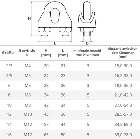 13 mm&nbsp;verzinkt staaldraadklem - staalkabelklem - kabelklem - draadklem - persklem - beugelklem - draadzadelklem