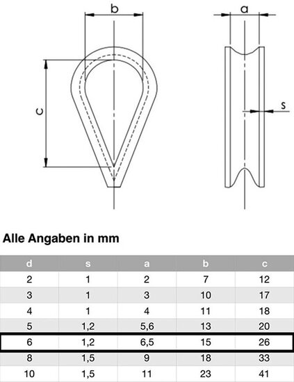 6 mm&nbsp;staaldraadkous - draadkous - kabelkous - staalkabelkous - beschremingkous&nbsp;- veiligheidskabelkous