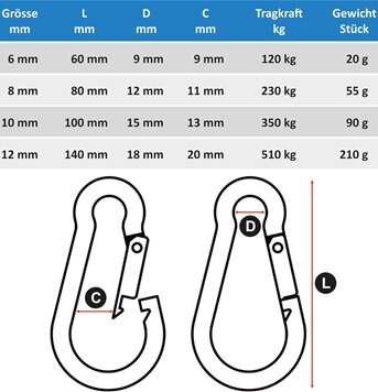 11 mm x 120 mm&nbsp;karabijnhaak - musketonhaak - carabiner - werkhaak - karabijn haak - veiligheidshaak - festonhaak