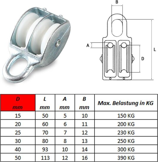 7 mm diameter kabel 230&nbsp;kg belasting katrol dubbel wiel nylon - Kabelkrol - draadkabelblok - hangkatrol - geleide wiel&amp;#