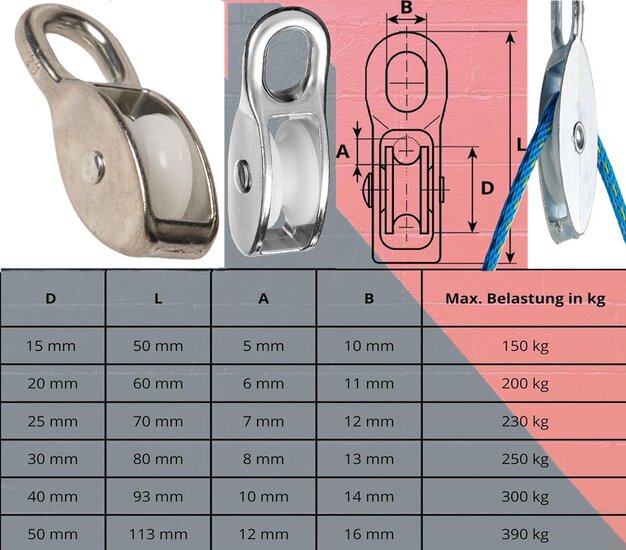5 mm diameter kabel 150 kg belasting katrol nylon - kabelkrol - draadkabelblok - hangkatrol - geleide wiel
