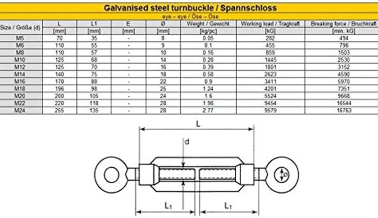 m6 draadspanner&nbsp;oog - oog verzinkt - spanner - spanschroef - windverbandspanner - constructiespanner - schoorspanner