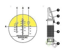 Refractometer - Accuzuur meter - Antivries meter - SATRA