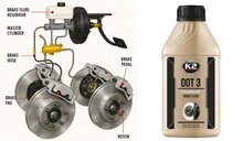 k2 DOT3 synthetische remvloeistof voor remmen en koppelingssystemen - rem vloeistof 0.5 liter - brake fluid - hoge temperatuu