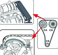 1.0 - 1.2 - 1.4 opel en vauxhall distributieset&nbsp;- tandwielborgbrug&nbsp;- krukasvergrendeling - nokkenasblokkeerpen