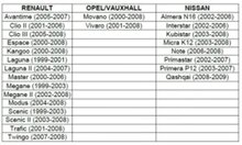 nissan - opel -renault -&nbsp;suzuki -&nbsp;mitsubishi 1.5&nbsp;1.9, 2.2 en 2.5l common-rail dieselmotor afstelset - distributieset - kruka