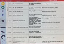 20 dlg leiding connector demontage set&nbsp; -&nbsp;airco en brandstof leiding demontage set -&nbsp;verwarmingleiding loskoppel set