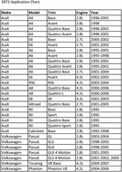borgpen&nbsp;Pin m18X1.5 - vag krukas blokkeer pen - blokkeerpen - bdp afstellen&nbsp;- fixeerpen krukasborging
