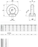 m8&nbsp;oogmoer wll last 140kg - schroefoog - ringschroef - trekoog - schroefbare hijsoog - lastoog - bindoog schroefbaar