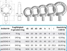m24 oogbout wll last&nbsp;1800 kg&nbsp;- hijsoog&nbsp;- trekoog - ringbout&nbsp;- bindoog - sjoroog met draad
