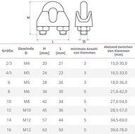 6 mm verzinkt staaldraadklem - staalkabelklem - kabelklem - draadklem - persklem - beugelklem - draadzadelklem