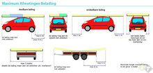 lange lading bord, markeringsbord, reflectie bord, markering bord