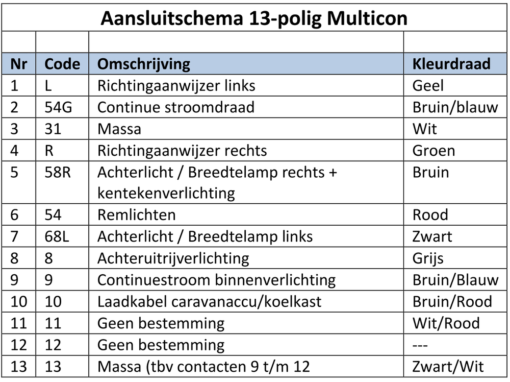 Aansluitschema\'s aanhangers - Trailer And Tools Aansluitschema\'s aanhangers - Trailer And Tools