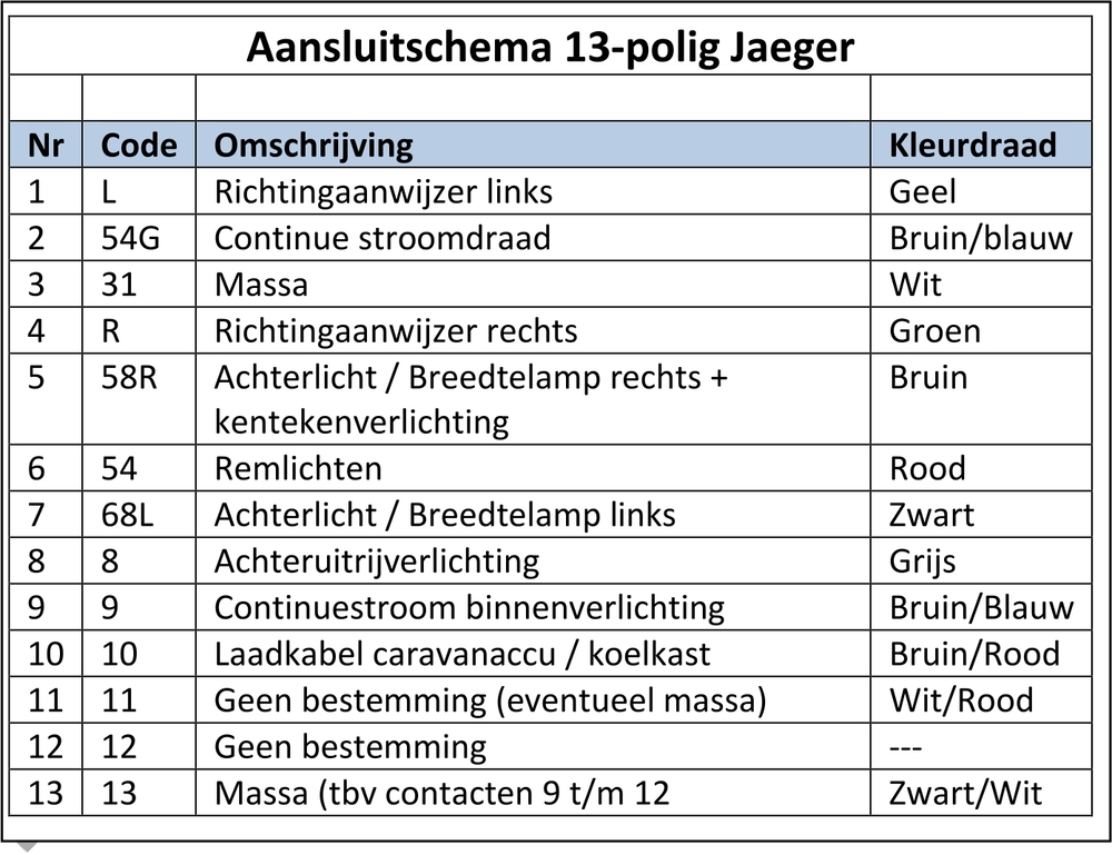 Mars Opnieuw schieten hoekpunt Verloopkabel, 0.8 meter, van 13 naar 7 polig