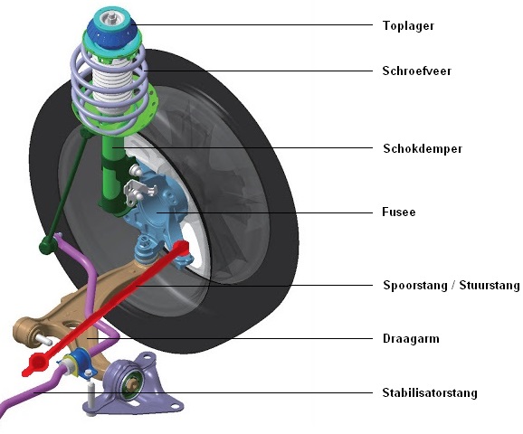 Gooi Pat Prestatie Veerspanners